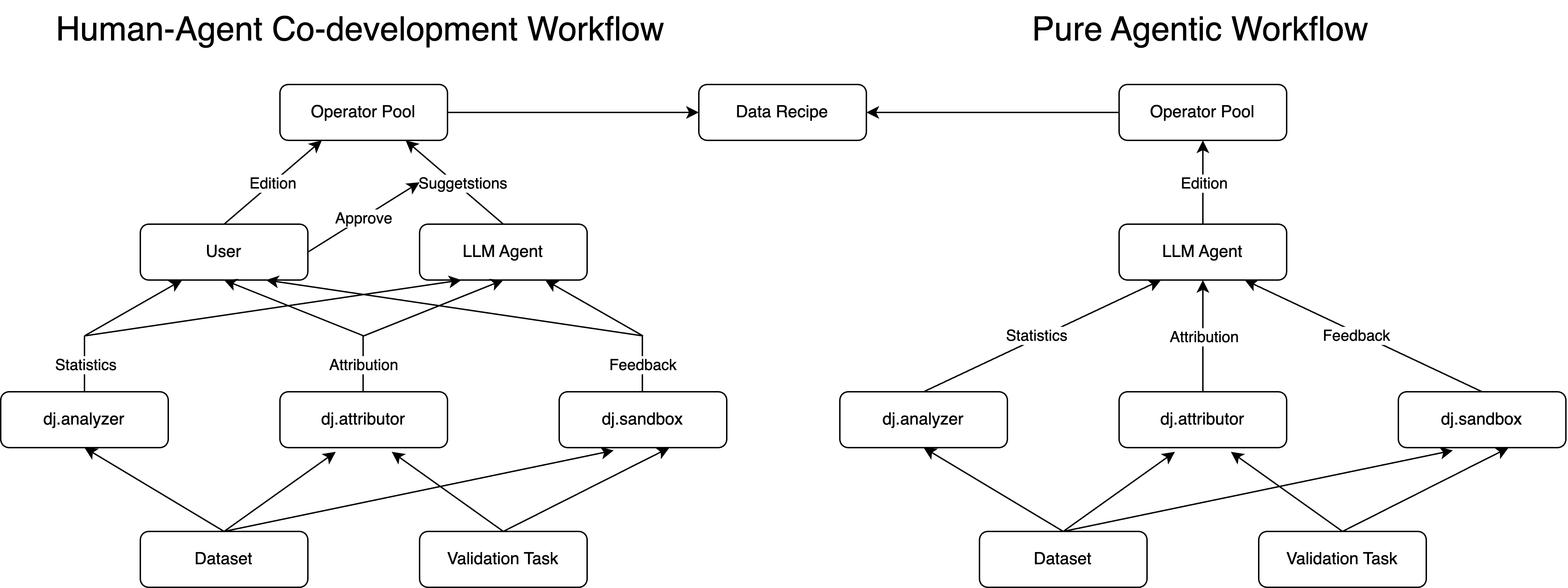 InteRecipe 系统架构图